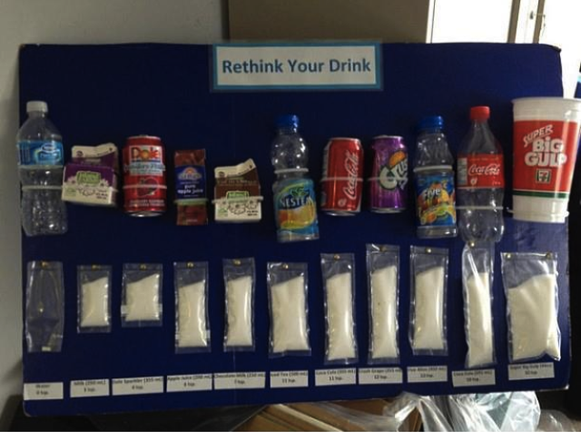 How You Consume Sugar: A Reality Check | BeLiteWeight | #weightloss #diabetes #obesity