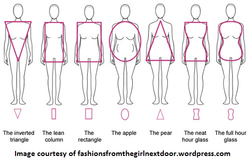 How to Dress for Your Body Shape-7 Tips