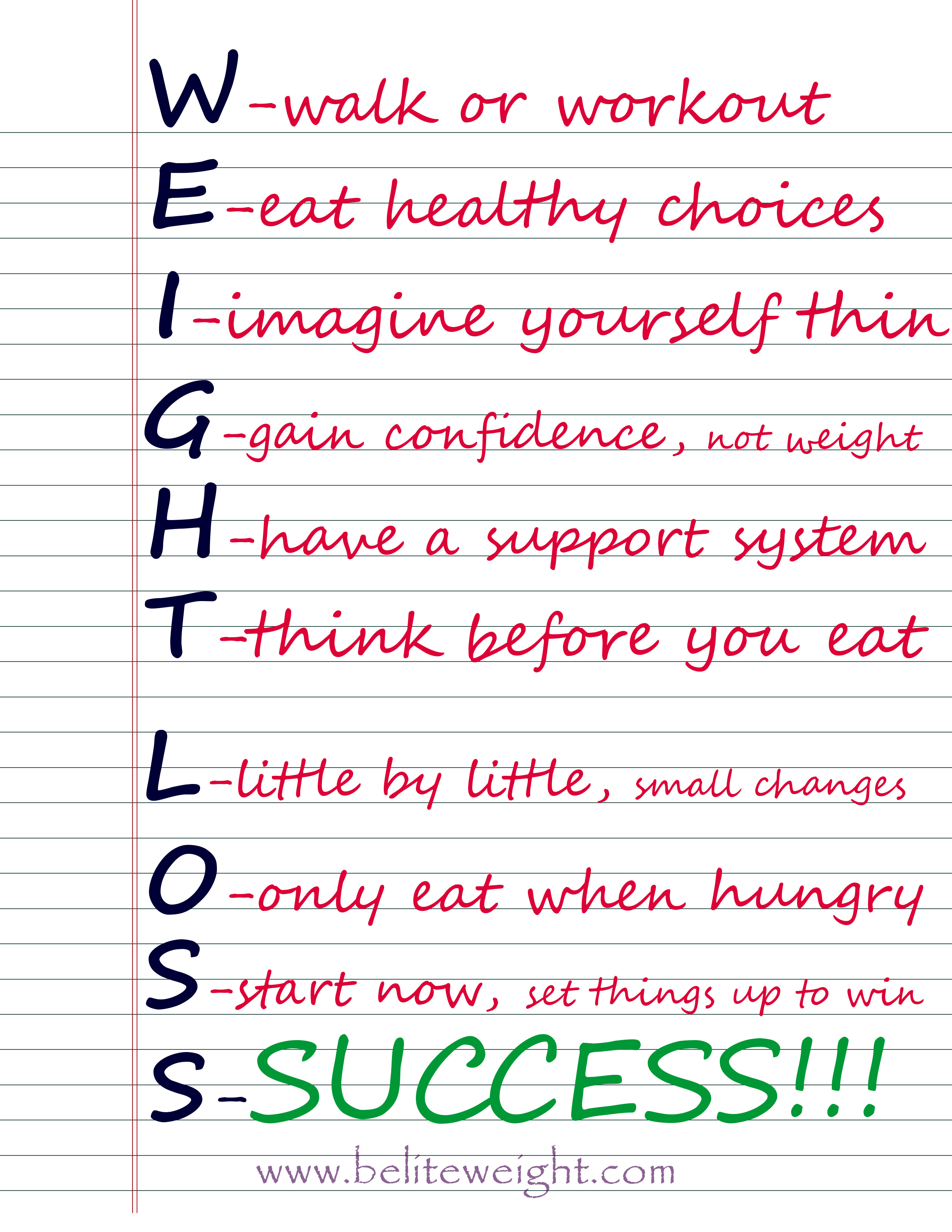 The ABC's Of Weight Loss