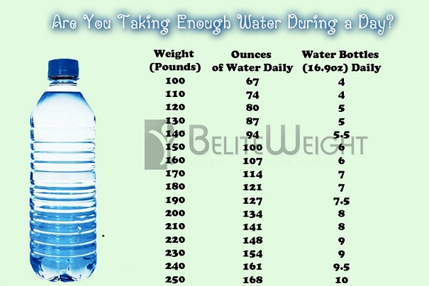 “Water Power: Stay Hydrated to Stay Healthy ...