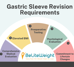 gastric sleeve revision requirements