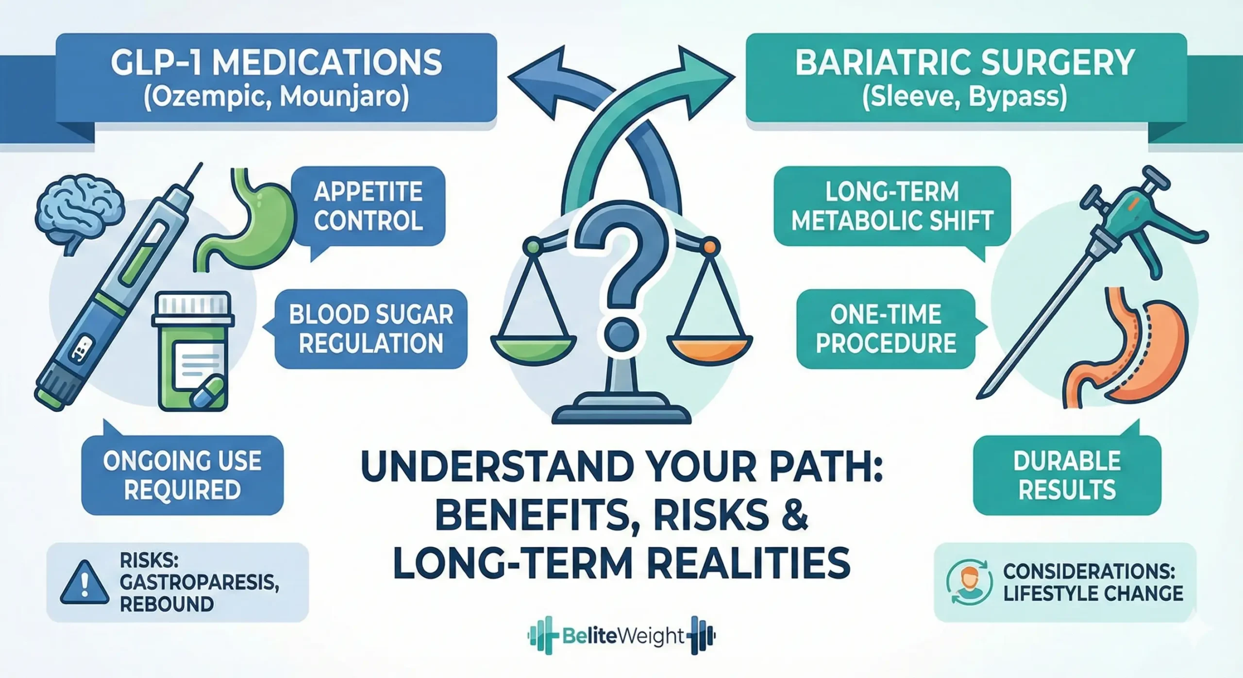 GLP-1 Medications Vs Bariatric Surgery