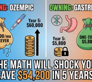 Gastric Sleeve vs. Ozempic: The Math Will Shock You ($1,000/mo forever vs. One-Time Surgery)