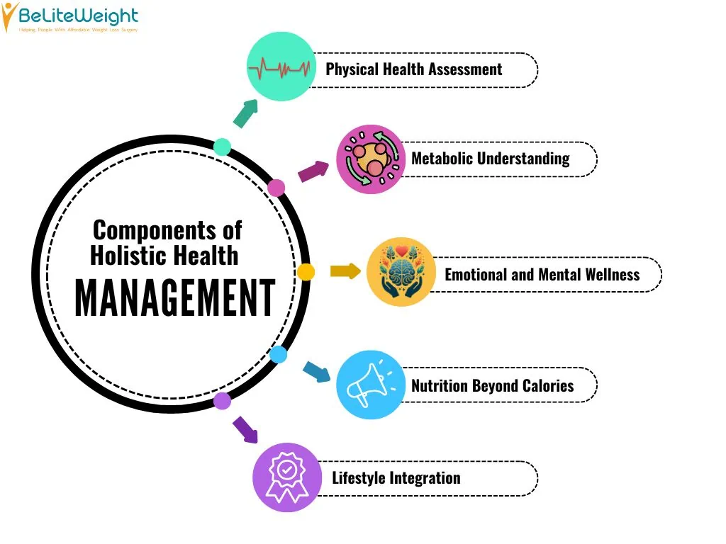 The Key Components of Holistic Health Management