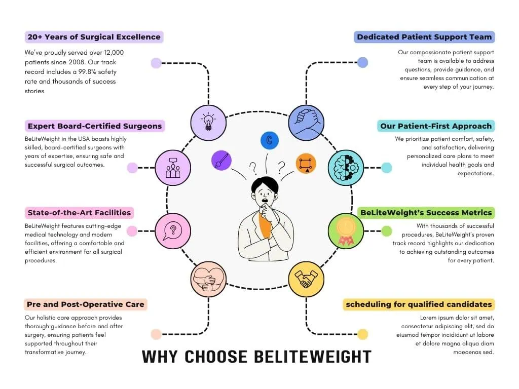 Why Choose BeLiteWeight for Your Weight Loss Journey?